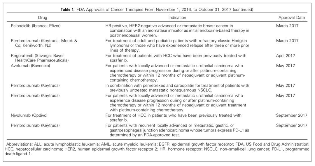 肿瘤免疫疗法最新突破,最前沿肿瘤免疫疗法