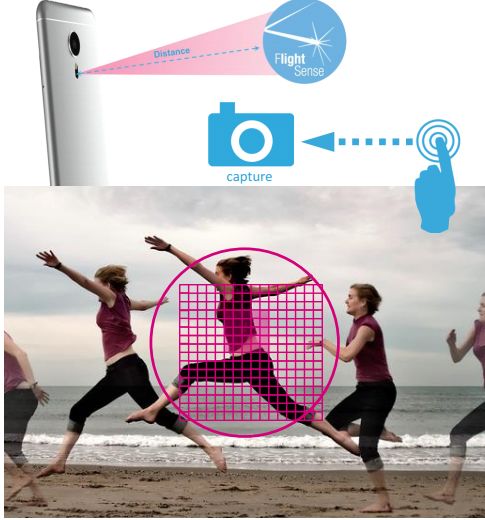 「原创报道」第三代FlightSense+最新车载摄像头方案，看意法半导体如何改变生活