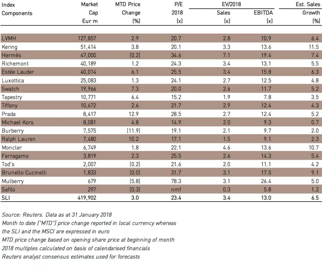 2022年全球奢侈品市场,2023全球奢侈品市场