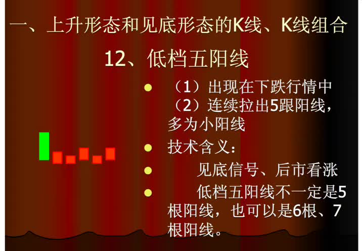 60分钟上涨k线组合,上涨和下跌k线组合形态