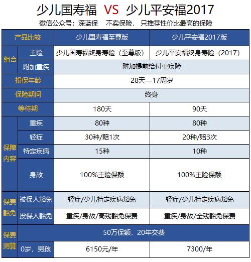 中国人寿国寿福终身重疾险优缺点,中国人寿保险国寿福重疾险怎么样