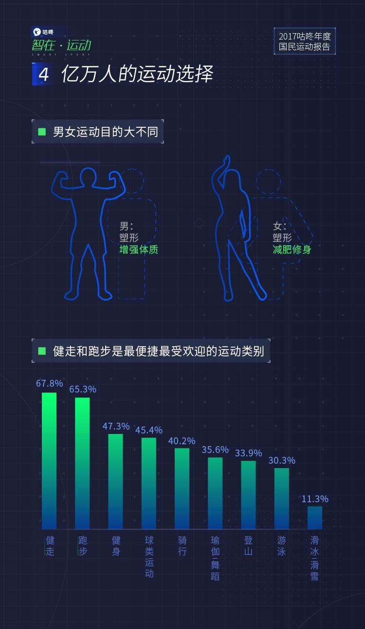 运动数据智能分析,大数据分析运动
