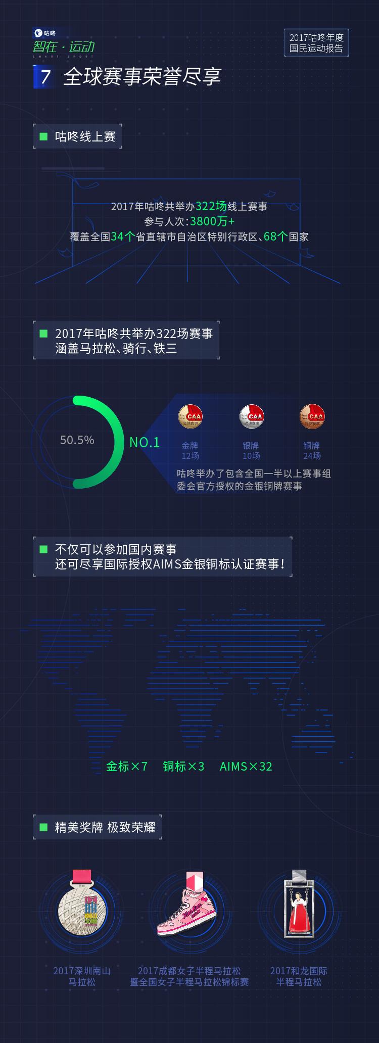 运动数据智能分析,大数据分析运动