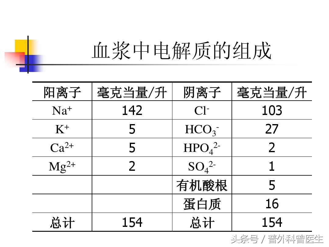 术后快速放屁30秒见效,术后什么姿势容易放屁排气