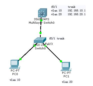 网络基础知识dhcp协议之地址分配,dhcp可以实现动态配置ip地址