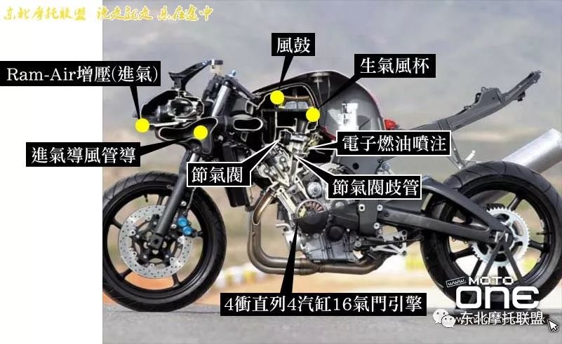 YAMAHAYZF-R6进化史（1999—2017）