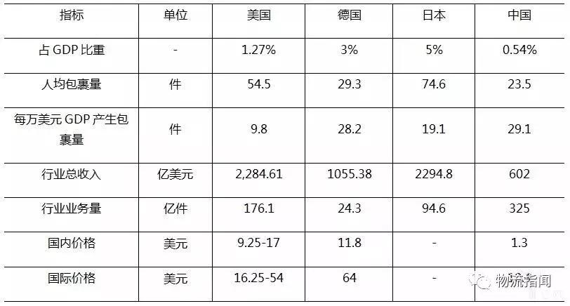 物流人细看货运发展,物流人必看的视频