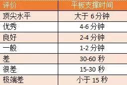 每天坚持做平板支撑的好处是什么,女人坚持做平板支撑有什么好处