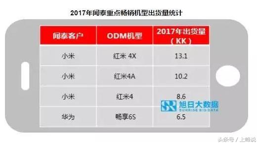 小米与联想比较,小米和联想技术对比