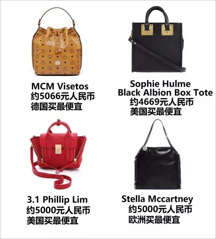 超实用剁手攻略！千元的Furla到万元Chanel，奢侈品包包全球比价~