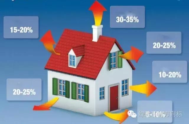 房间里特别冷而且很潮湿如何保温,顶楼冬天太冷怎么做保温