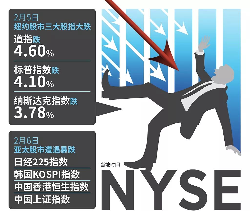 股市看不懂,股市散户最不懂的问题