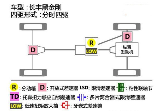 诞生于军工厂,仅卖11万,有人将它比作国产霸道,砸锅卖铁也要买