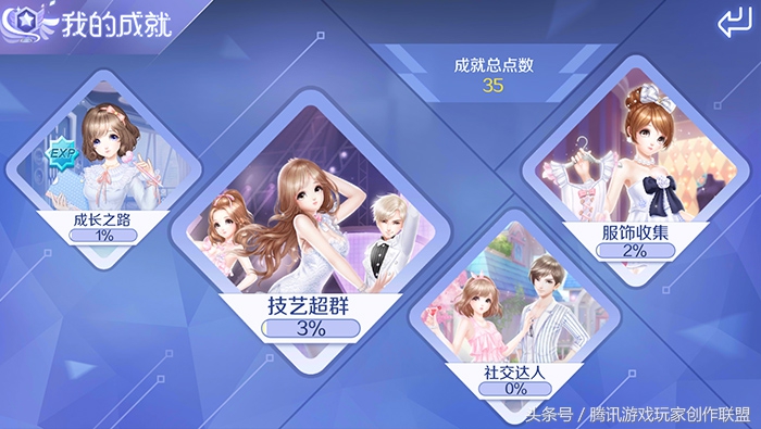 如何快速获得高级进阶点券,快速积累资源的几个工作