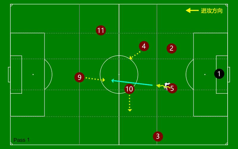 曼城经典快速反击战术,曼城经典战术解析