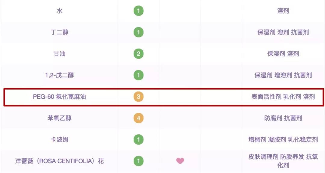 盘点五大护肤烂脸cp,fresh和cpb哪个好护肤