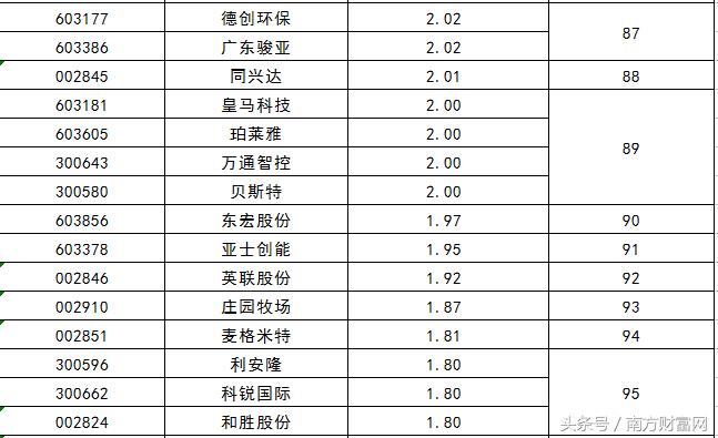 2017年上市新股一览表,2015年新股上市股票一览表