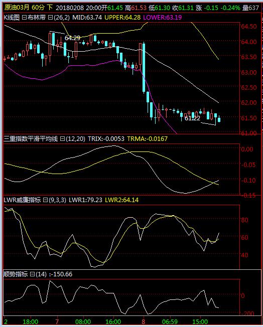 今日晚盘黄金原油最新操作建议,下周黄金原油趋势分析