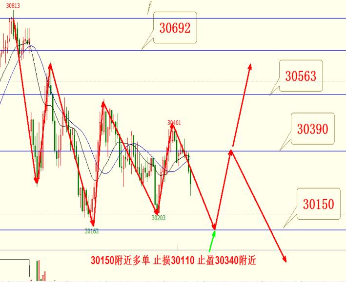 吴英荻：乐视网数十万手大单撬开跌停板附恒指期货美黄金晚评