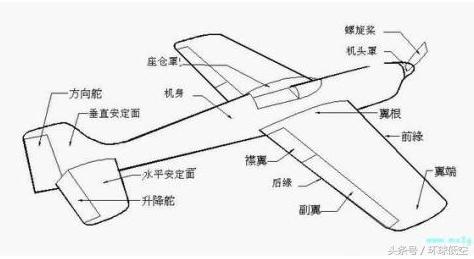 飞机在空中是怎么实现转弯的,飞机在空中为什么不是直飞还转弯