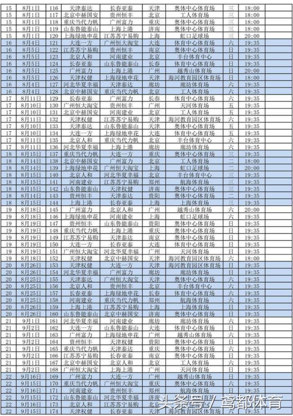 2021年鲁能泰山足协杯赛程表,山东鲁能泰山队赛程表