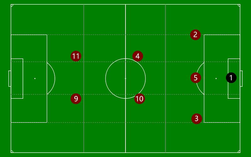 曼城传控战术讲解,曼城433阵型战术详解
