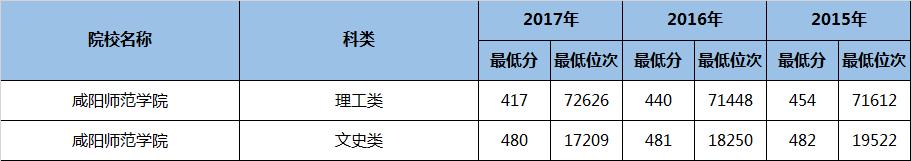 陕西省二本民办大学专业排名,陕西二本专业大学排名