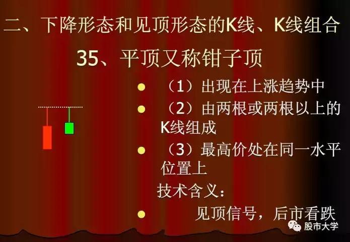 下跌k线组合大全,30种必跌的股票k线组合图
