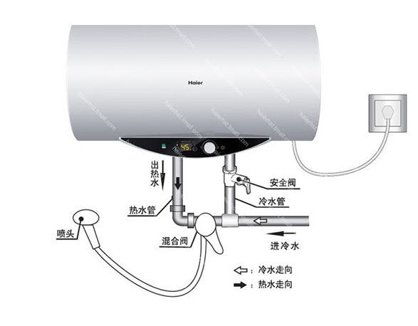 电热水器漏电伤人原因与质量鉴定,电热水器漏电真的假的