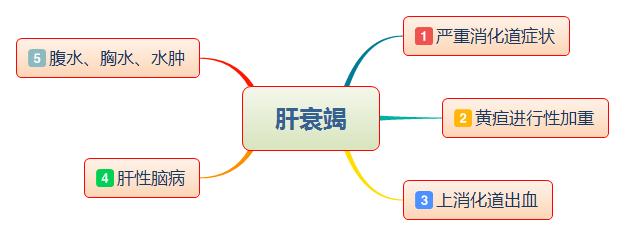 免疫性肝炎是什么病好治疗吗,十几年肝炎不治疗会有什么后果