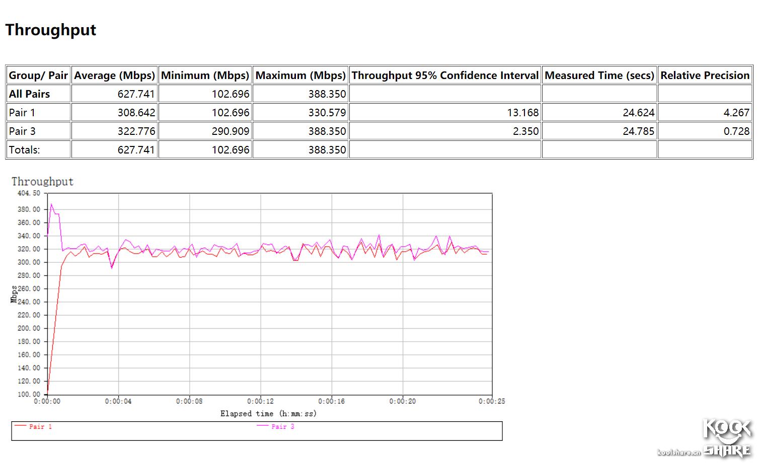 linksyswrt3200路由器设置,linksyswrt32x拆解