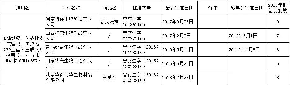禽流感h9不同毒株疫苗优势,最新禽流感疫苗品种