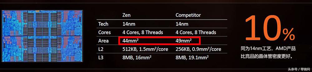 集成vega8显卡好吗,amdvega是什么显卡