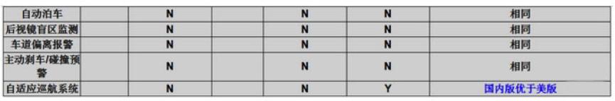 二手车推荐5-8万宝马x5,15万宝马x5老款值得购买吗