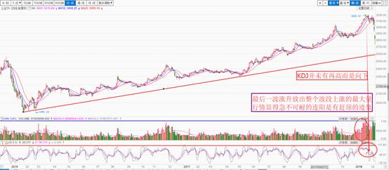 论股票的跌和涨,牛市出现的基础和迹象