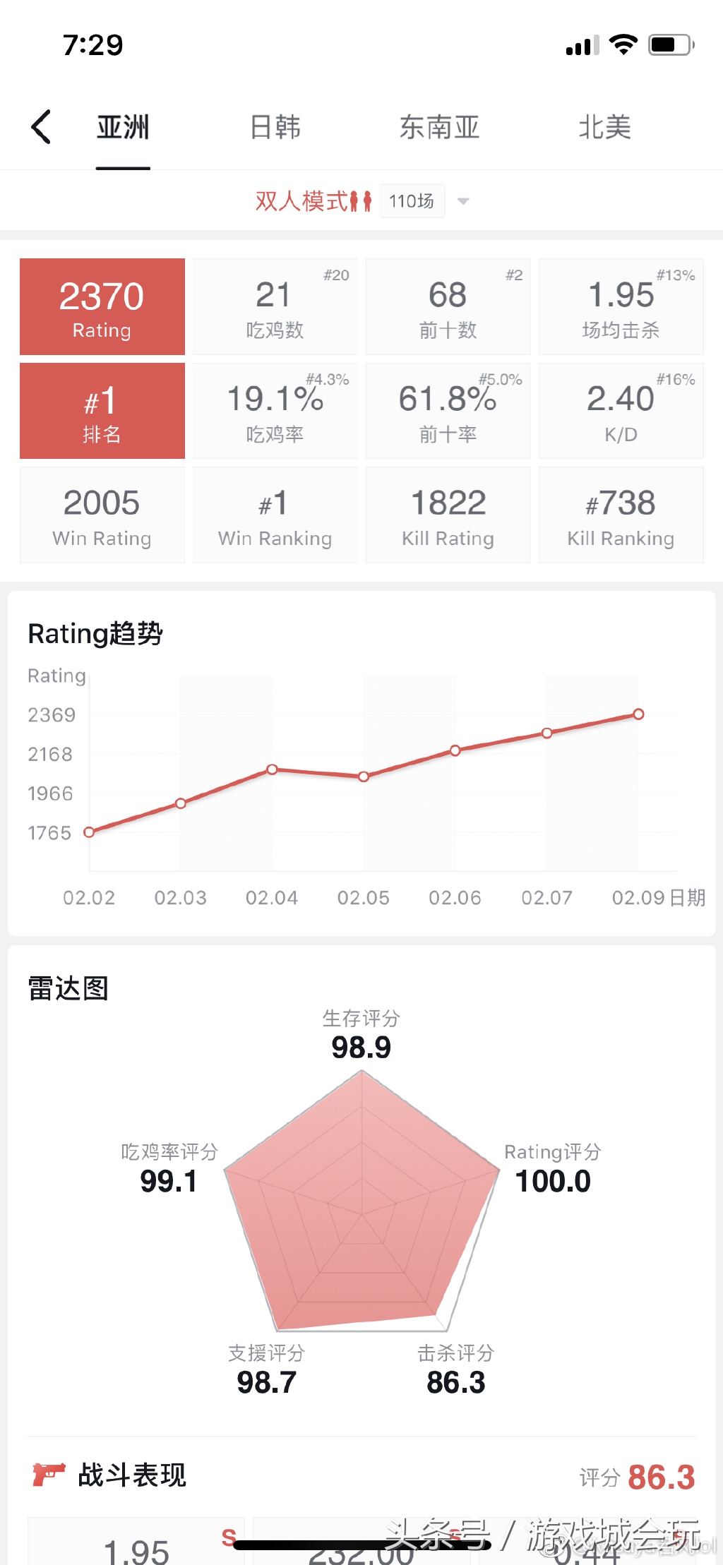 英雄联盟中单杀神转型绝地求生成亚服第一但距离熊猫一哥还远着
