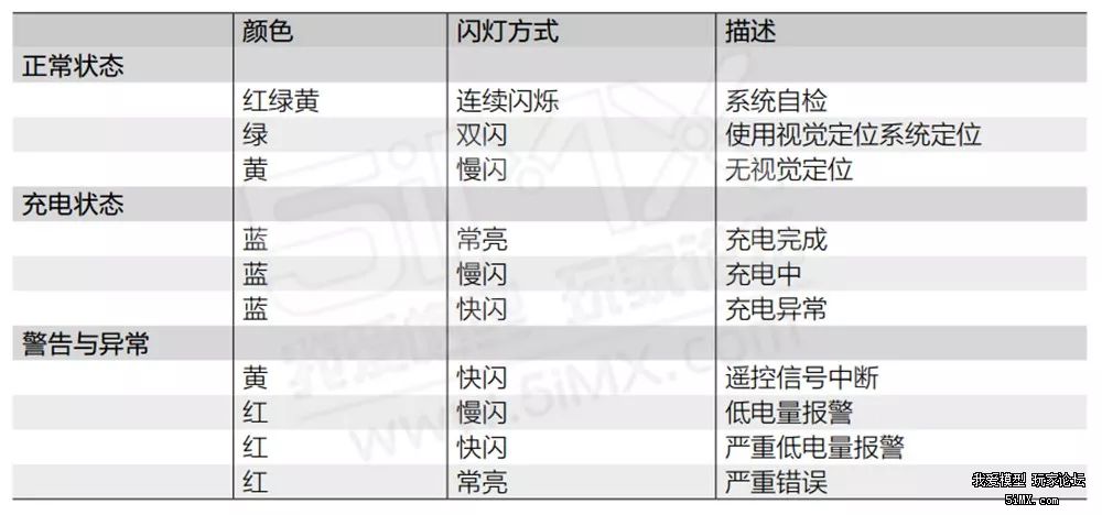 性价比较高的tello无人机,tello无人机为什么贵