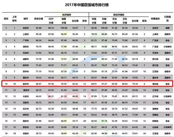 富可敌国中国一省,富可敌国的区