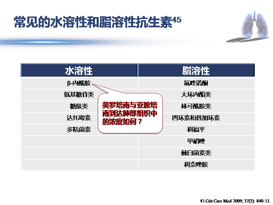 重症流感的症状,重症流感应采取几级防护