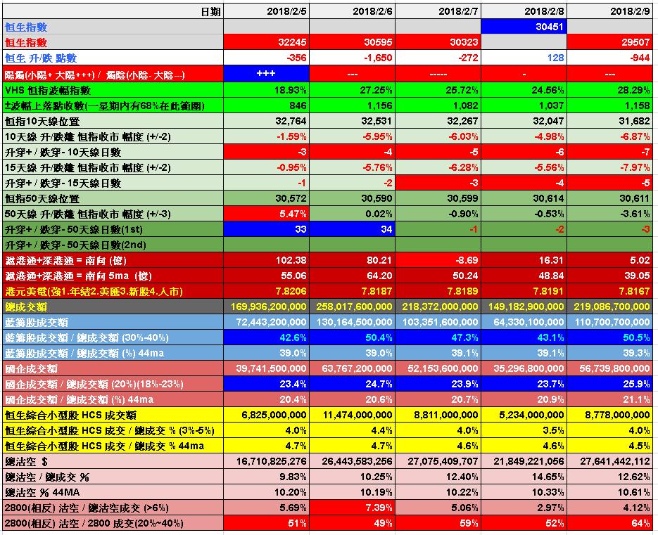 青石证券|港美股专家市场观点：恒指跌幅过大，短期出现反弹