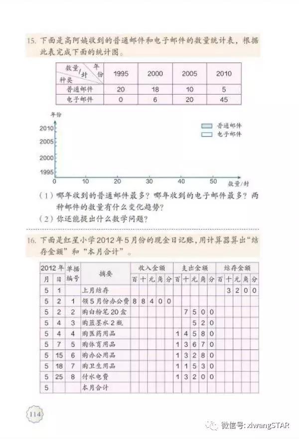四年级下册数学书人教版预习,2022年人教版四年级下册数学课本