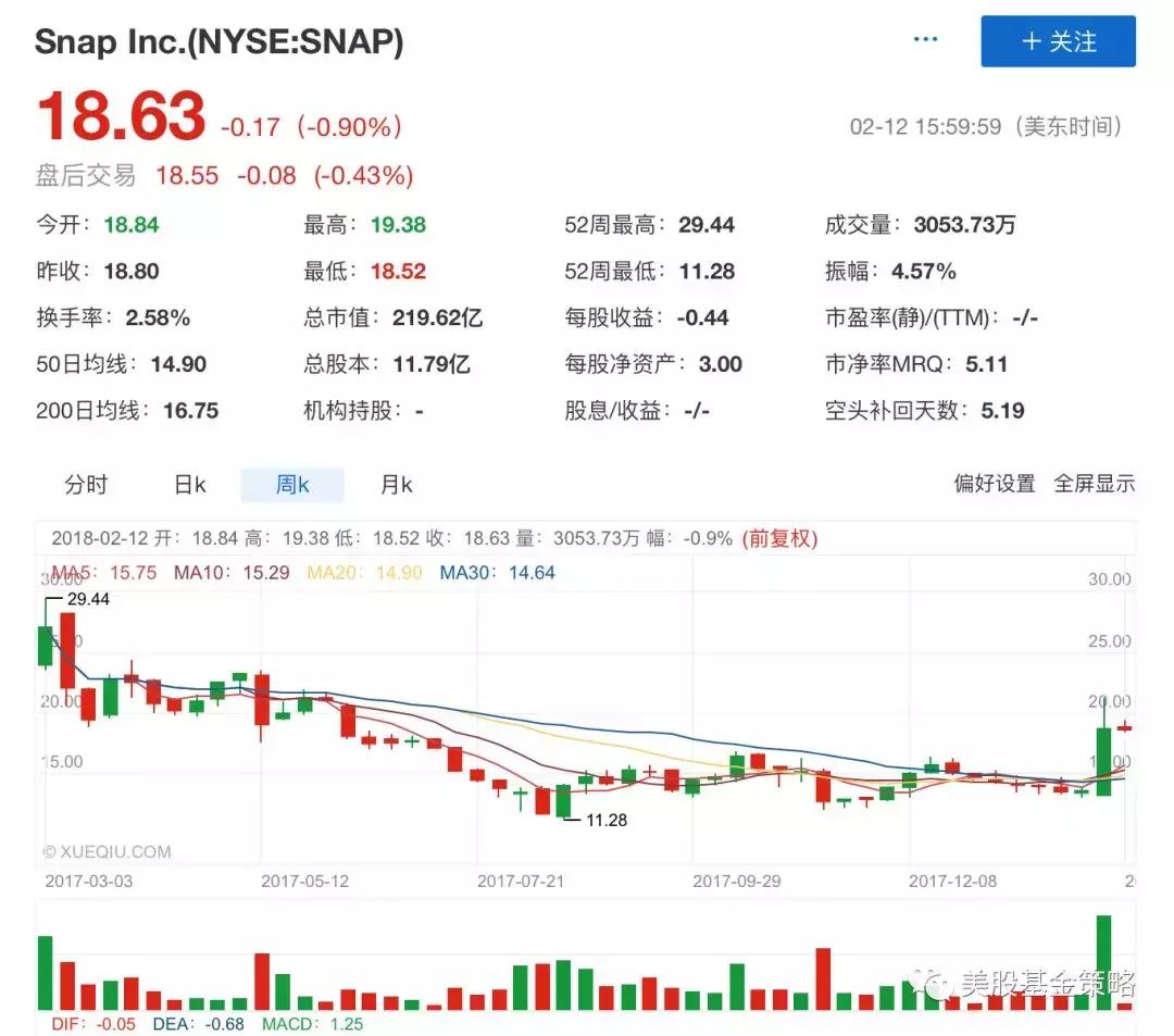 美股逾50年来最糟糕的跌势,美股大跌的原因和预测