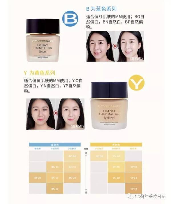 女孩子要知道的哪个粉底液最好用,女孩子粉底液