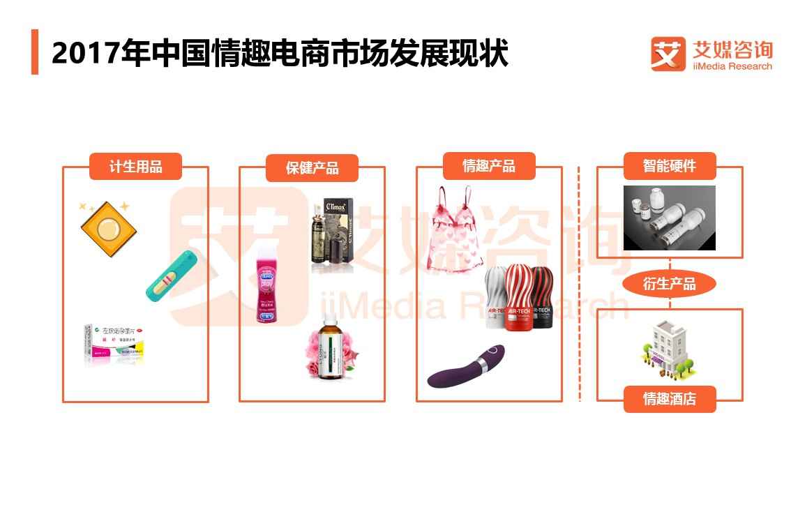 他趣、春水堂等情趣电商正中人之本性，2020年市场将突破600亿