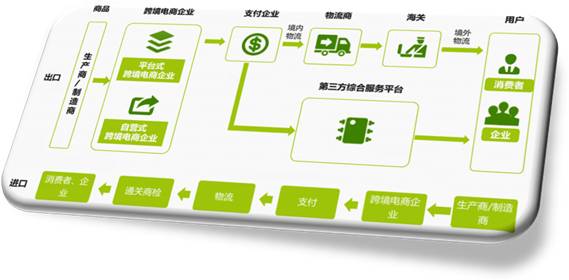 关于跨境电商那些事儿,跨境电商还有哪些问题呢