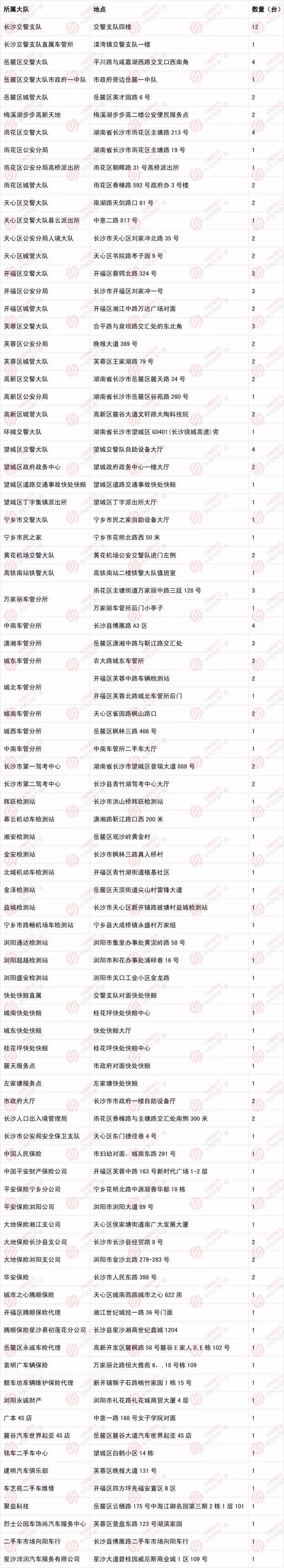 紧急提醒严禁擅自封路,6类交通违法处理新规