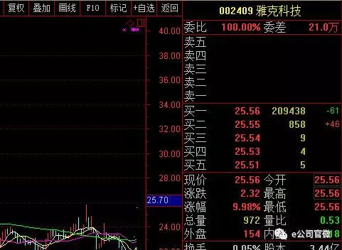 周鸿祎借壳归来：江南嘉捷正式更名“三六零”鸣钟上交所每股值一块，发行价7.89元/股