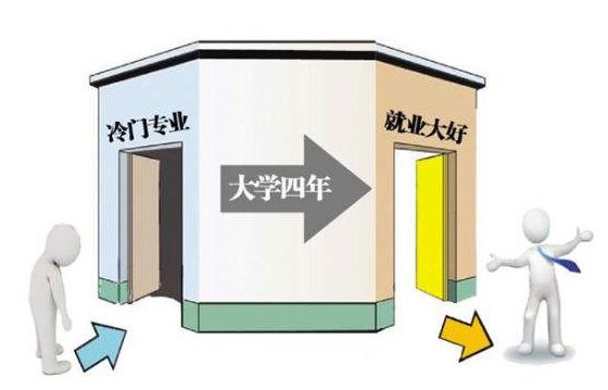 这十大专业冷门却高薪,十大最冷门专业