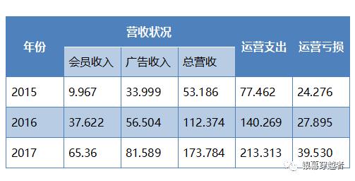 爱奇艺投资网剧花多少钱,爱奇艺众筹投资电影