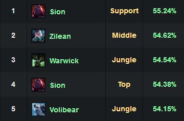 14.4版本狗熊打野,5.0狗熊打野